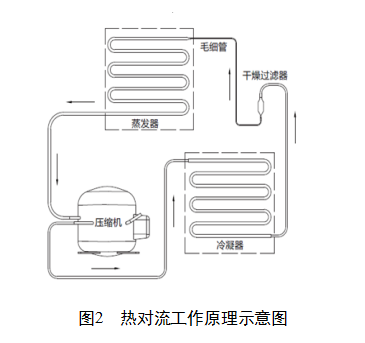 血漿速凍機(jī)原理