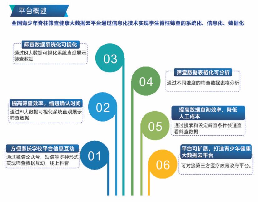 脊柱側(cè)彎篩查系統(tǒng)